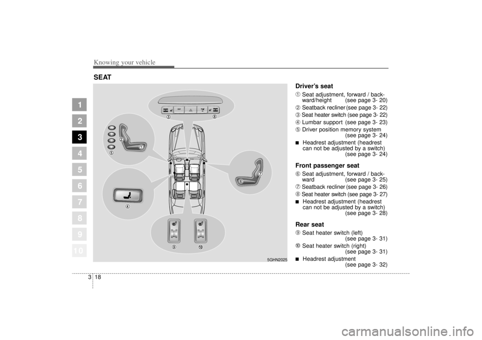 KIA AMANTI 2006 Owners Manual Knowing your vehicle18
3
1
2
3
4
5
6
7
8
910
Driver’s seat
➀
Seat adjustment, forward / back-
ward/height  (see page 3- 20)
➁ 
Seatback recliner (see page 3- 22)
➂
Seat heater switch (see page