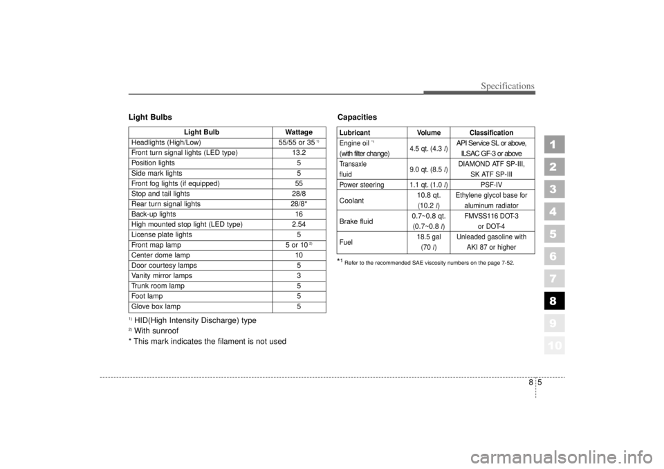 KIA AMANTI 2006  Owners Manual 85
1
2
3
4
5
6
7
8
910
Specifications
Light Bulbs1)HID(High Intensity Discharge) type2)With sunroof
* This mark indicates the filament is not used Capacities
Light Bulb
Wattage
Headlights (High/Low) 5