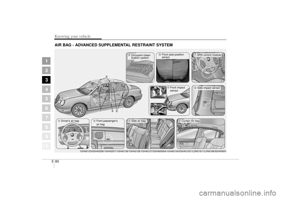 KIA AMANTI 2006 Manual PDF 10
Knowing your vehicle60
3
1
2
3
4
5
6
7
8
9
AIR BAG - ADVANCED SUPPLEMENTAL RESTRAINT SYSTEM 
CRUISE
ON/OFFCANCE L
COAST
   SETRES
ACCEL
CRU ISEON/OFF
CANC EL
COO
ASTSTTCO
ACOT  SE TETT 
 S E  SR ES