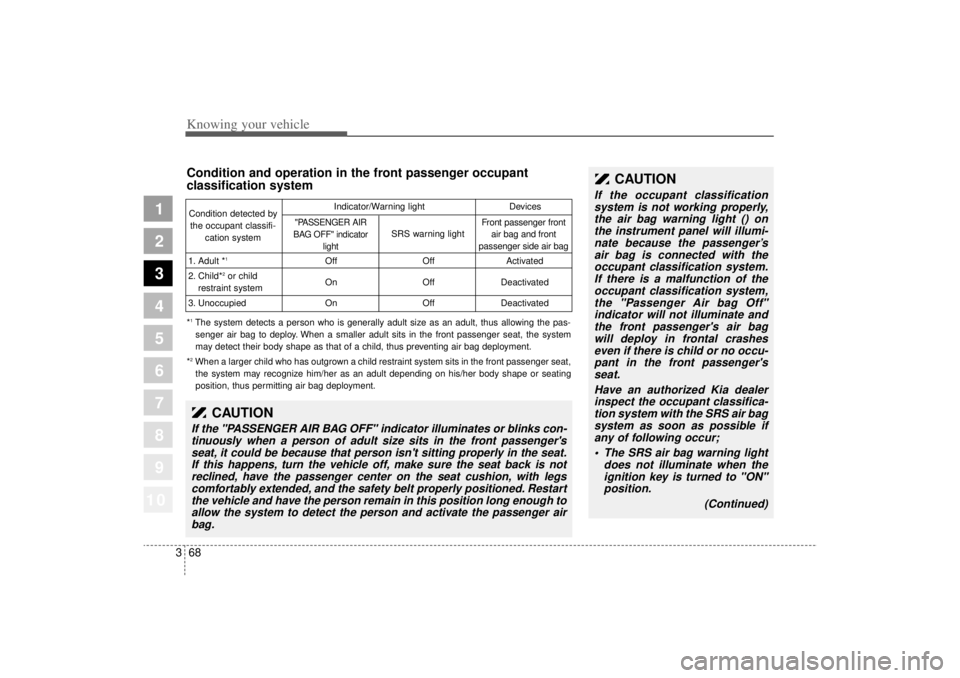 KIA AMANTI 2006 Manual PDF Knowing your vehicle68
3
1
2
3
4
5
6
7
8
910
Condition and operation in the front passenger occupant 
classification systemCondition detected by
the occupant classifi- cation system
1. Adult *
1
2. Ch