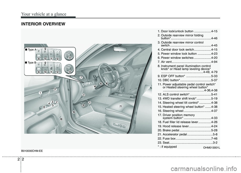 KIA BORREGO 2015  Owners Manual Your vehicle at a glance
2
2
INTERIOR OVERVIEW
1. Door lock/unlock button ....................4-15 
2. Outside rearview mirror folding 
button*...............................................4-46
3. Ou