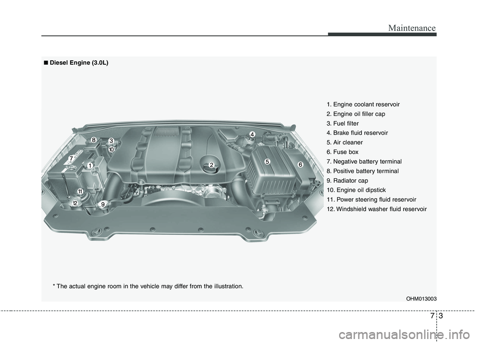 KIA BORREGO 2015 Owners Manual 73
Maintenance
OHM013003
1. Engine coolant reservoir
2. Engine oil filler cap
3. Fuel filter
4. Brake fluid reservoir
5. Air cleaner
6. Fuse box
7. Negative battery terminal
8. Positive battery termi KIA BORREGO 2015 Owners Manual 73
Maintenance
OHM013003
1. Engine coolant reservoir
2. Engine oil filler cap
3. Fuel filter
4. Brake fluid reservoir
5. Air cleaner
6. Fuse box
7. Negative battery terminal
8. Positive battery termi