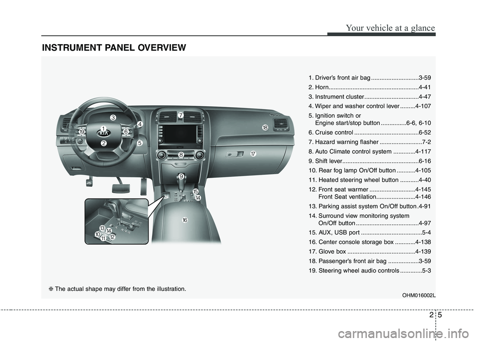 KIA BORREGO 2017 Owners Manual 25
Your vehicle at a glance
INSTRUMENT PANEL OVERVIEW
1. Driver’s front air bag ............................3-59
2. Horn.....................................................4-41
3. Instrument clust KIA BORREGO 2017 Owners Manual 25
Your vehicle at a glance
INSTRUMENT PANEL OVERVIEW
1. Driver’s front air bag ............................3-59
2. Horn.....................................................4-41
3. Instrument clust