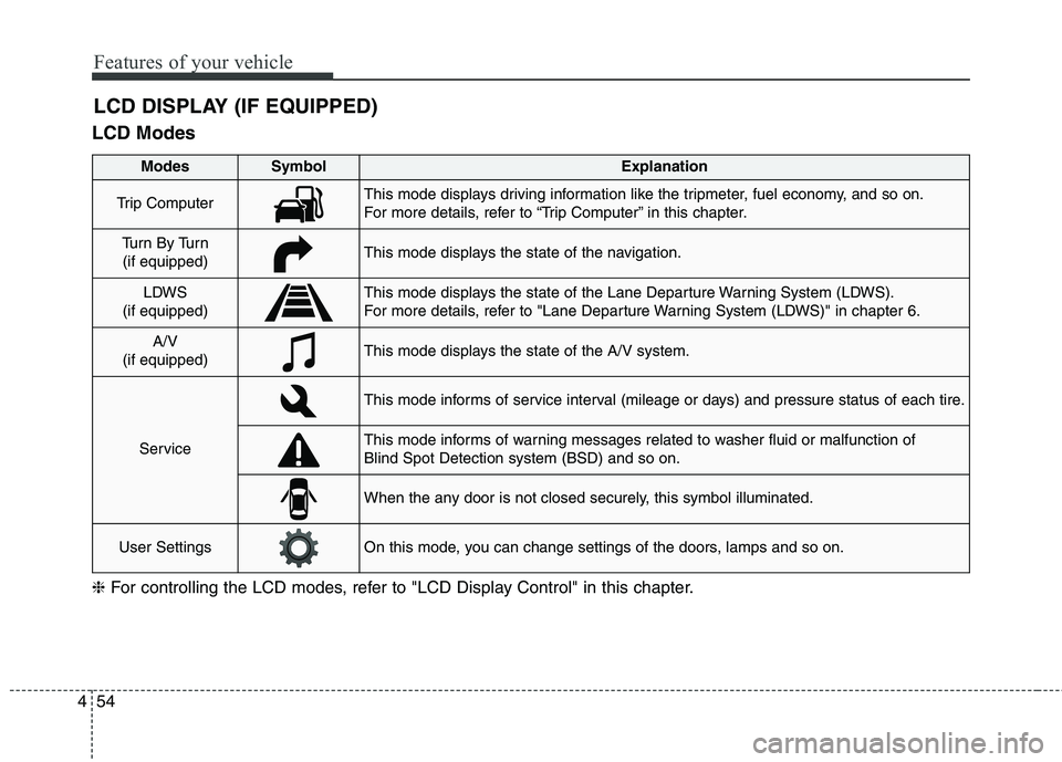 KIA BORREGO 2017  Owners Manual Features of your vehicle
54
4
LCD Modes LCD DISPLAY (IF EQUIPPED)
Modes SymbolExplanation
Trip ComputerThis mode displays driving information like the tripmeter, fuel economy, and so on. 
For more det