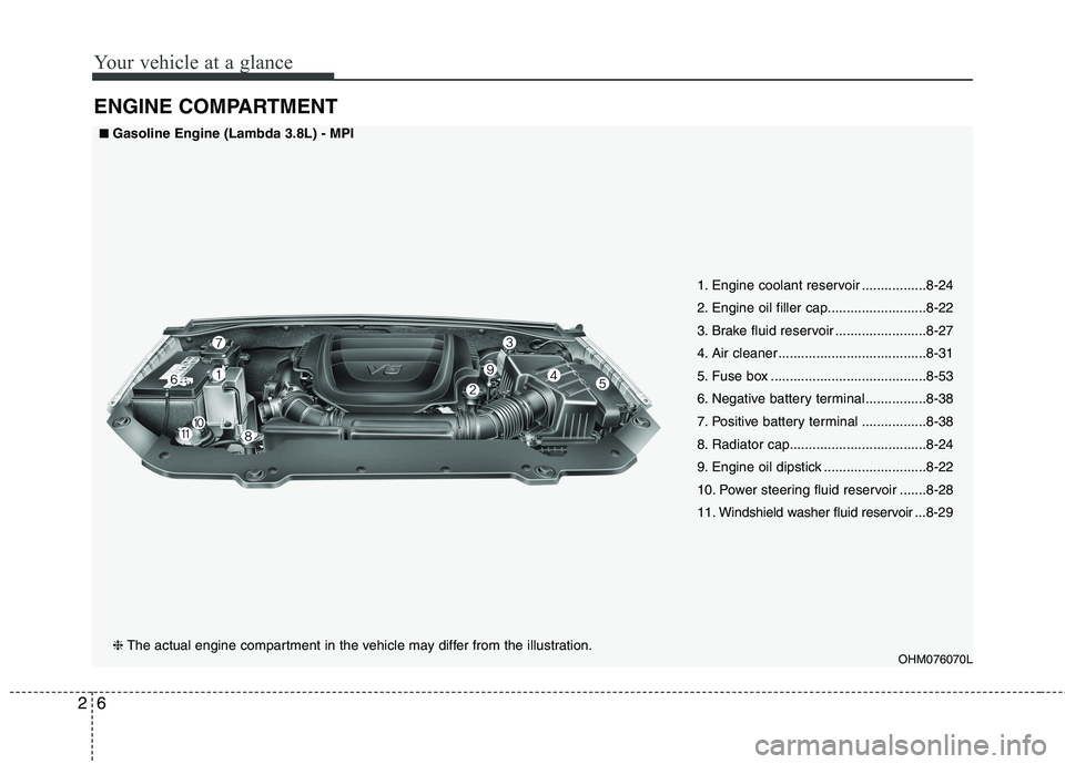 KIA BORREGO 2017  Owners Manual Your vehicle at a glance
6
2
ENGINE COMPARTMENT
OHM076070L
■■
Gasoline Engine (Lambda 3.8L) - MPI
❈ The actual engine compartment in the vehicle may differ from the illustration. 1. Engine coola