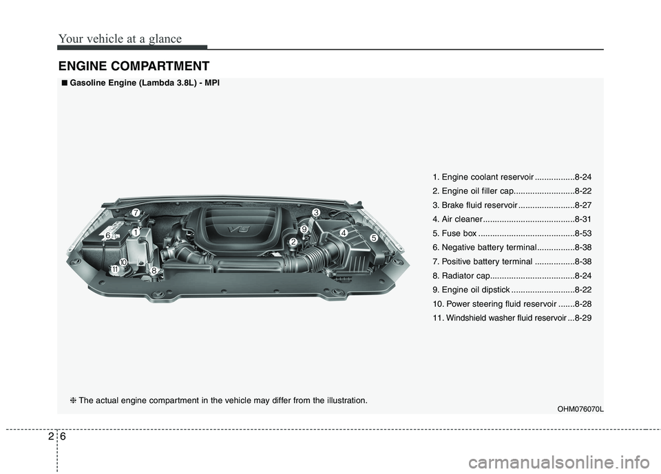 KIA BORREGO 2017 Owners Manual Your vehicle at a glance
6
2
ENGINE COMPARTMENT
OHM076070L
■■
Gasoline Engine (Lambda 3.8L) - MPI
❈ The actual engine compartment in the vehicle may differ from the illustration. 1. Engine coola KIA BORREGO 2017 Owners Manual Your vehicle at a glance
6
2
ENGINE COMPARTMENT
OHM076070L
■■
Gasoline Engine (Lambda 3.8L) - MPI
❈ The actual engine compartment in the vehicle may differ from the illustration. 1. Engine coola