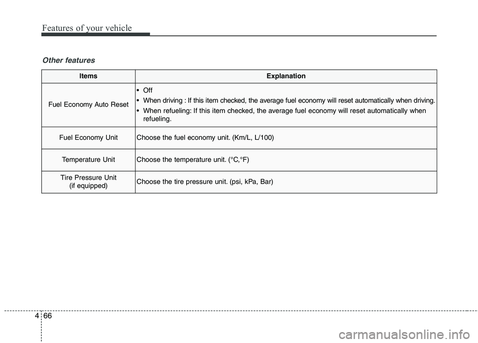 KIA BORREGO 2017  Owners Manual Features of your vehicle
66
4
ItemsExplanation
Fuel Economy Auto Reset
 Off  
 When driving : If this item checked, the average fuel economy will reset automatically when driving.
 When refueling: If 