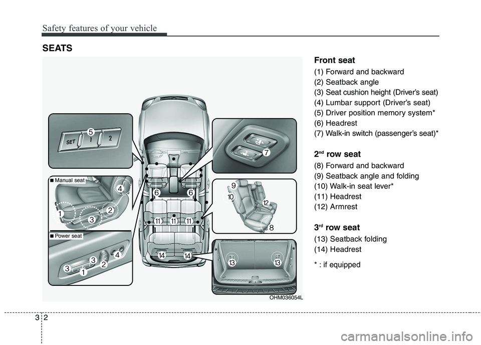 KIA BORREGO 2017 User Guide Safety features of your vehicle
2
3
Front seat
(1) Forward and backward
(2) Seatback angle
(3) Seat cushion height (Driver’s seat)
(4) Lumbar support (Driver’s seat)
(5) Driver position memory s KIA BORREGO 2017 User Guide Safety features of your vehicle
2
3
Front seat
(1) Forward and backward
(2) Seatback angle
(3) Seat cushion height (Driver’s seat)
(4) Lumbar support (Driver’s seat)
(5) Driver position memory s
