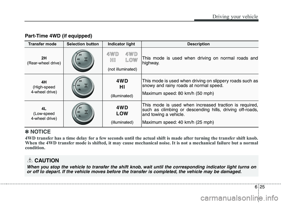 KIA BORREGO 2017 Owners Manual 625
Driving your vehicle
This mode is used when driving on slippery roads such as
snowy and rainy roads at normal speed.
Maximum speed: 80 km/h (50 mph)
2H
(Rear-wheel drive)
✽✽ NOTICE
4WD tran KIA BORREGO 2017 Owners Manual 625
Driving your vehicle
This mode is used when driving on slippery roads such as
snowy and rainy roads at normal speed.
Maximum speed: 80 km/h (50 mph)
2H
(Rear-wheel drive)
✽✽ NOTICE
4WD tran