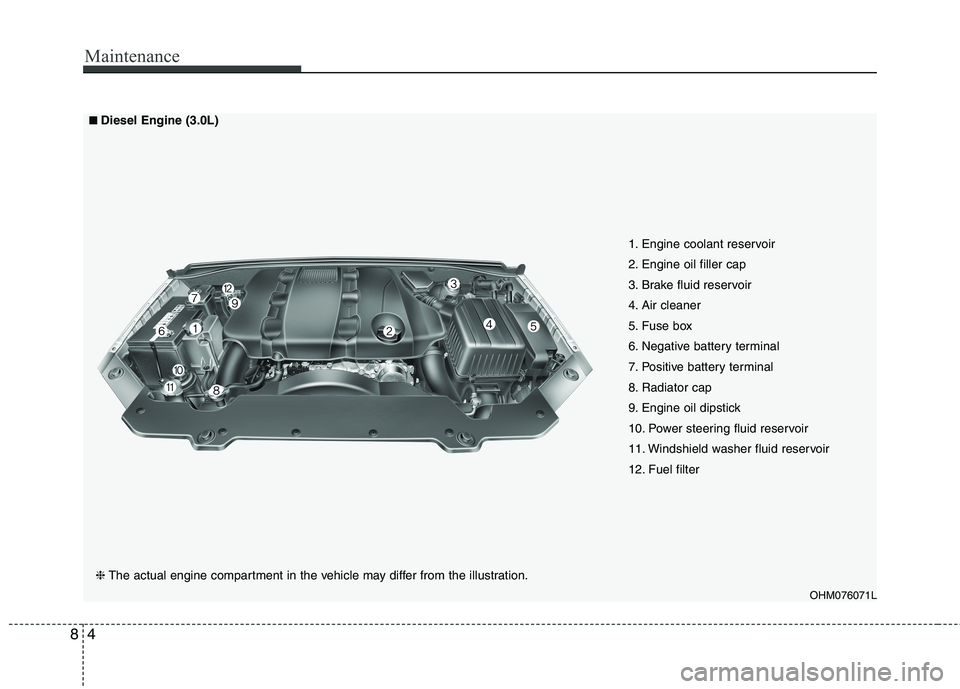 KIA BORREGO 2017 User Guide Maintenance
4
8
OHM076071L
■■
Diesel Engine (3.0L)
❈ The actual engine compartment in the vehicle may differ from the illustration. 1. Engine coolant reservoir 
2. Engine oil filler cap
3. Brake