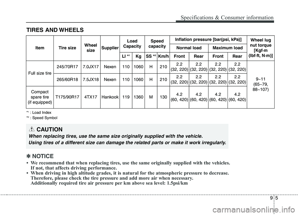 KIA BORREGO 2017  Owners Manual 95
Specifications & Consumer information
TIRES AND WHEELS *1
: Load Index
* 2
: Speed Symbol
CAUTION
When replacing tires, use the same size originally supplied with the vehicle.
Using tires of a diff