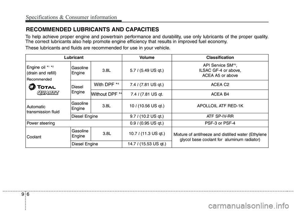 KIA BORREGO 2017  Owners Manual Specifications & Consumer information
6
9
RECOMMENDED LUBRICANTS AND CAPACITIES
To help achieve proper engine and powertrain performance and durability, use only lubricants of the proper quality. 
The