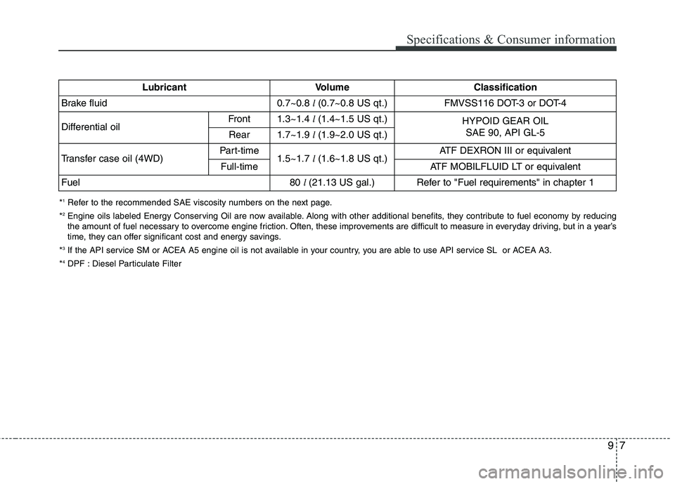 KIA BORREGO 2017 Owners Manual 97
Specifications & Consumer information
*1
Refer to the recommended SAE viscosity numbers on the next page.
* 2
Engine oils labeled Energy Conserving Oil are now available. Along with other additiona KIA BORREGO 2017 Owners Manual 97
Specifications & Consumer information
*1
Refer to the recommended SAE viscosity numbers on the next page.
* 2
Engine oils labeled Energy Conserving Oil are now available. Along with other additiona