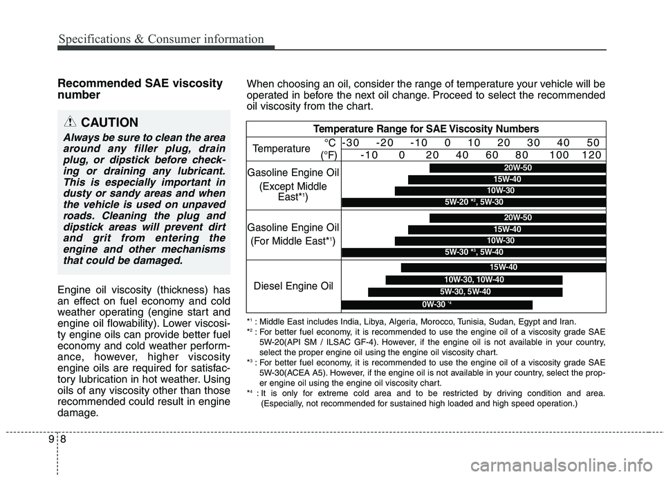 KIA BORREGO 2017 Owners Manual Specifications & Consumer information
8
9
Recommended SAE viscosity
number
Engine oil viscosity (thickness) has
an effect on fuel economy and cold
weather operating (engine start and
engine oil KIA BORREGO 2017 Owners Manual Specifications & Consumer information
8
9
Recommended SAE viscosity
number
Engine oil viscosity (thickness) has
an effect on fuel economy and cold
weather operating (engine start and
engine oil