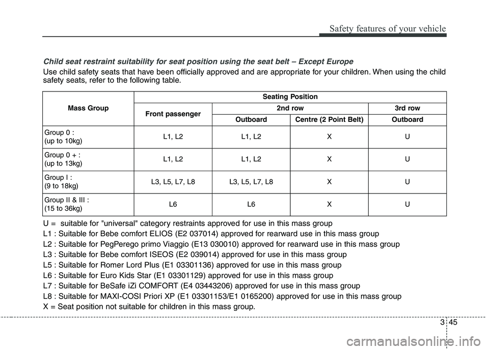 KIA BORREGO 2017 Repair Manual 345
Safety features of your vehicle
Child seat restraint suitability for seat position using the seat belt – Except Europe
Use child safety seats that have been officially approved and are appropria