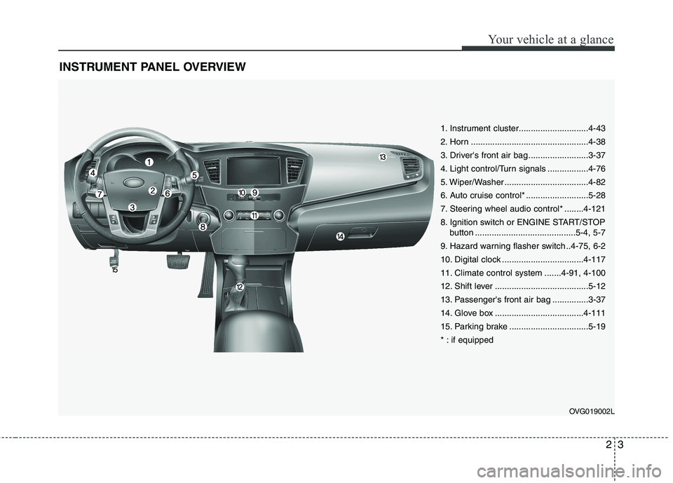 KIA CADENZA 2011 Owners Manual 23
Your vehicle at a glance
INSTRUMENT PANEL OVERVIEW
OVG019002L
1. Instrument cluster.............................4-43
2. Horn .................................................4-38
3. Drivers front KIA CADENZA 2011 Owners Manual 23
Your vehicle at a glance
INSTRUMENT PANEL OVERVIEW
OVG019002L
1. Instrument cluster.............................4-43
2. Horn .................................................4-38
3. Drivers front