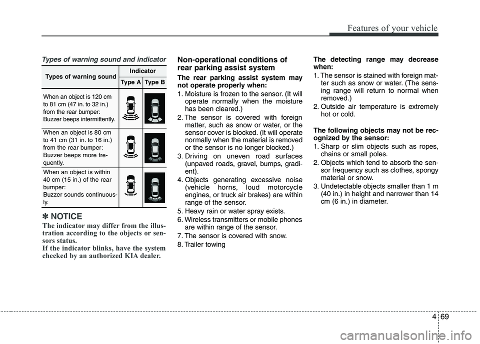 KIA CADENZA 2011 User Guide 469
Features of your vehicle
Types of warning sound and indicatorNon-operational conditions of rear parking assist system 
The rear parking assist system may 
not operate properly when: 
1. Moisture i