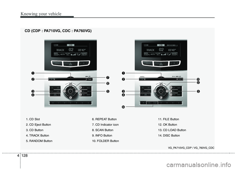 KIA CADENZA 2011 Owners Manual Knowing your vehicle
128
4
1. CD Slot
2. CD Eject Button
3. CD Button
4. TRACK Button
5. RANDOM Button 6. REPEAT Button
7. CD Indicator icon
8. SCAN Button
9. INFO Button
10. FOLDER Button11. FILE Bu KIA CADENZA 2011 Owners Manual Knowing your vehicle
128
4
1. CD Slot
2. CD Eject Button
3. CD Button
4. TRACK Button
5. RANDOM Button 6. REPEAT Button
7. CD Indicator icon
8. SCAN Button
9. INFO Button
10. FOLDER Button11. FILE Bu