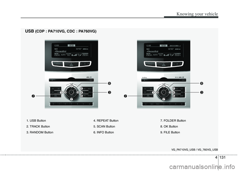 KIA CADENZA 2011 Owners Manual 4131
Knowing your vehicle
1. USB Button
2. TRACK Button
3. RANDOM Button4. REPEAT Button
5. SCAN Button
6. INFO Button7. FOLDER Button
8. OK Button
9. FILE Button
USB
(CDP : PA710VG, CDC : PA760VG)
V KIA CADENZA 2011 Owners Manual 4131
Knowing your vehicle
1. USB Button
2. TRACK Button
3. RANDOM Button4. REPEAT Button
5. SCAN Button
6. INFO Button7. FOLDER Button
8. OK Button
9. FILE Button
USB
(CDP : PA710VG, CDC : PA760VG)
V