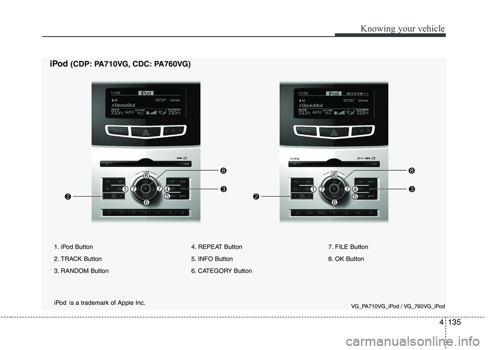 KIA CADENZA 2011 Owners Manual 4135
Knowing your vehicle
iPod(CDP: PA710VG, CDC: PA760VG)
iPod is a trademark of Apple Inc.
1. iPod Button
2. TRACK Button
3. RANDOM Button
4. REPEAT Button
5. INFO Button
6. CATEGORY Button7. FILE KIA CADENZA 2011 Owners Manual 4135
Knowing your vehicle
iPod(CDP: PA710VG, CDC: PA760VG)
iPod is a trademark of Apple Inc.
1. iPod Button
2. TRACK Button
3. RANDOM Button
4. REPEAT Button
5. INFO Button
6. CATEGORY Button7. FILE