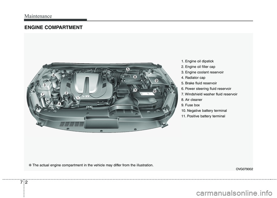 KIA CADENZA 2011  Owners Manual Maintenance
2
7
ENGINE COMPARTMENT 
1. Engine oil dipstick 
2. Engine oil filler cap
3. Engine coolant reservoir
4. Radiator cap
5. Brake fluid reservoir
6. Power steering fluid reservoir
7. Windshiel