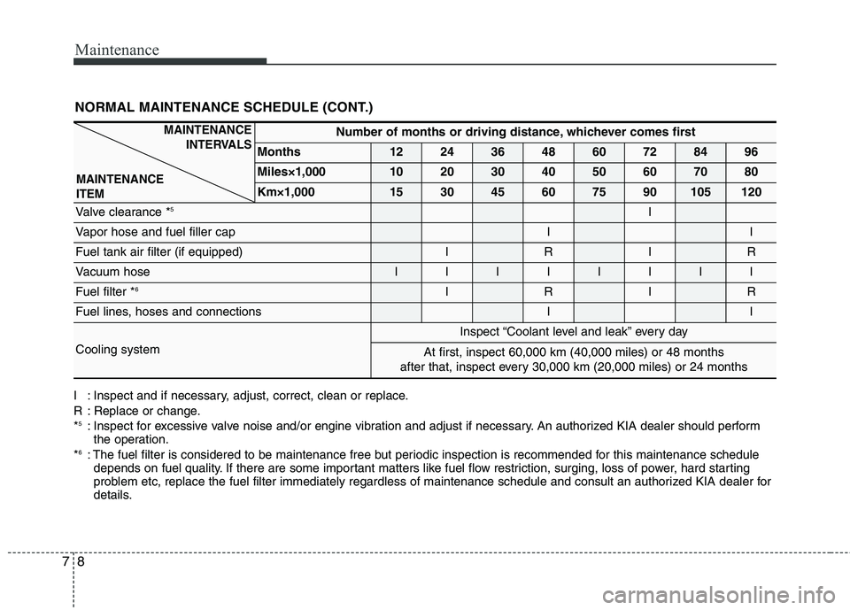 KIA CADENZA 2011 Owners Manual Maintenance
8
7
NORMAL MAINTENANCE SCHEDULE (CONT.)
I : Inspect and if necessary, adjust, correct, clean or replace.
R : Replace or change.* 5
: Inspect for excessive valve noise and/or engine vibrat KIA CADENZA 2011 Owners Manual Maintenance
8
7
NORMAL MAINTENANCE SCHEDULE (CONT.)
I : Inspect and if necessary, adjust, correct, clean or replace.
R : Replace or change.* 5
: Inspect for excessive valve noise and/or engine vibrat