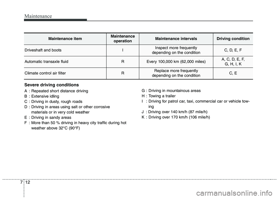 KIA CADENZA 2011 Owners Manual Maintenance
12
7
Severe driving conditions
A : Repeated short distance driving
B : Extensive idling
C : Driving in dusty, rough roads
D : Driving in areas using salt or other corrosive
materials or KIA CADENZA 2011 Owners Manual Maintenance
12
7
Severe driving conditions
A : Repeated short distance driving
B : Extensive idling
C : Driving in dusty, rough roads
D : Driving in areas using salt or other corrosive
materials or