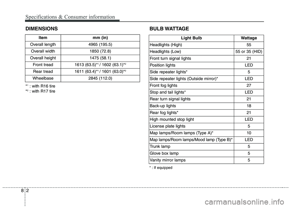 KIA CADENZA 2011 Owners Manual Specifications & Consumer information
2
8
DIMENSIONS BULB WATTAGE
* : If equipped
*
1
: with R16 tire
* 2
: with R17 tire Item mm (in)
Overall length 4965 (195.5) Overall width 1850 (72.8)
Overall hei KIA CADENZA 2011 Owners Manual Specifications & Consumer information
2
8
DIMENSIONS BULB WATTAGE
* : If equipped
*
1
: with R16 tire
* 2
: with R17 tire Item mm (in)
Overall length 4965 (195.5) Overall width 1850 (72.8)
Overall hei