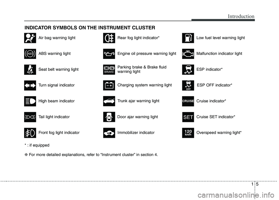 KIA CADENZA 2011  Owners Manual 15
Introduction
INDICATOR SYMBOLS ON THE INSTRUMENT CLUSTER
Seat belt warning light
High beam indicator
Turn signal indicator
ABS warning light
Parking brake & Brake fluid 
warning light
Engine oil pr