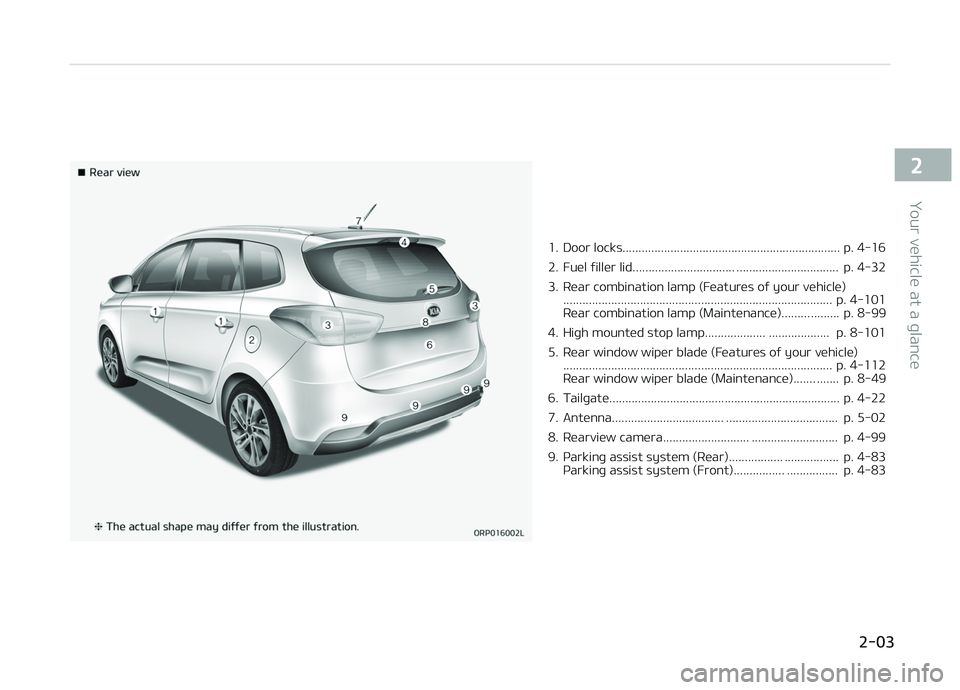 KIA CARENS 2018  Owners Manual 1. Door locks.................................................................... p. 4-16 
2. Fuül ýillür lid................................ ................................  p. 4-32
3. Rüar comb