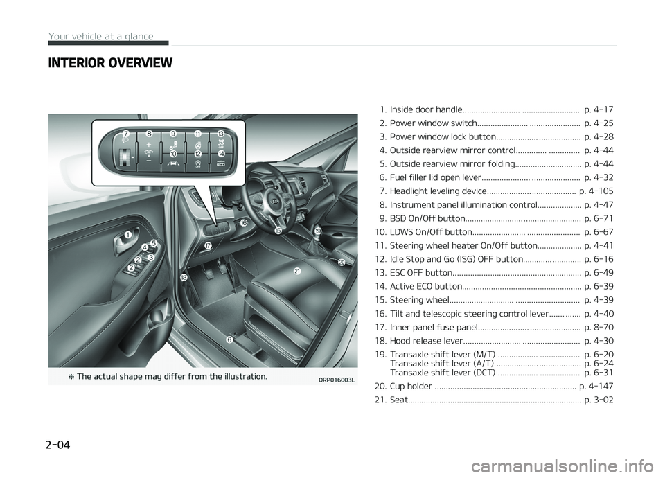 KIA CARENS 2018  Owners Manual INTERIOR OVERVIEW
1. Insidü door handlü.......................... ..........................  p. 4-17 
2. çowür window switch....................... .......................  p. 4-25
3. çowür win