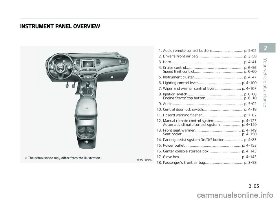 KIA CARENS 2018  Owners Manual INSTRUMENT PANEL OVERVIEW
1. Audio rümotü control buttons................ ................  p. 5-02 
2. DrivürL