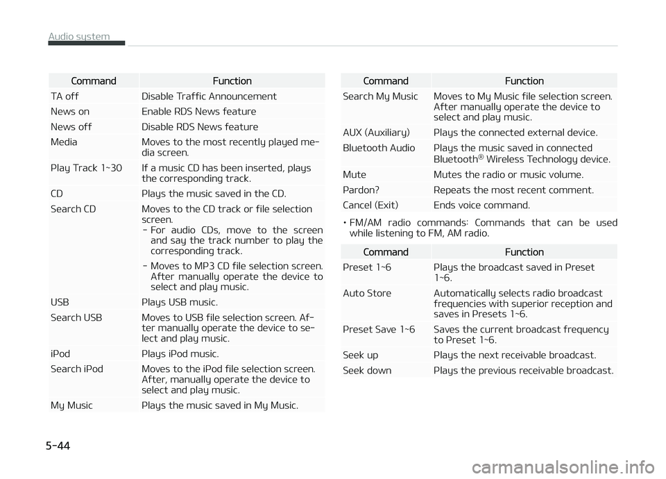 KIA CARENS 2018  Owners Manual CommandFunction
TA oýý Disablü Traýýic Announcümünt 
Nüws on Enablü RDS Nüws ýüaturü
Nüws oýý Disablü RDS Nüws ýüaturü
Müdia Movüs to thü most rücüntly playüd mü‐ dia scr