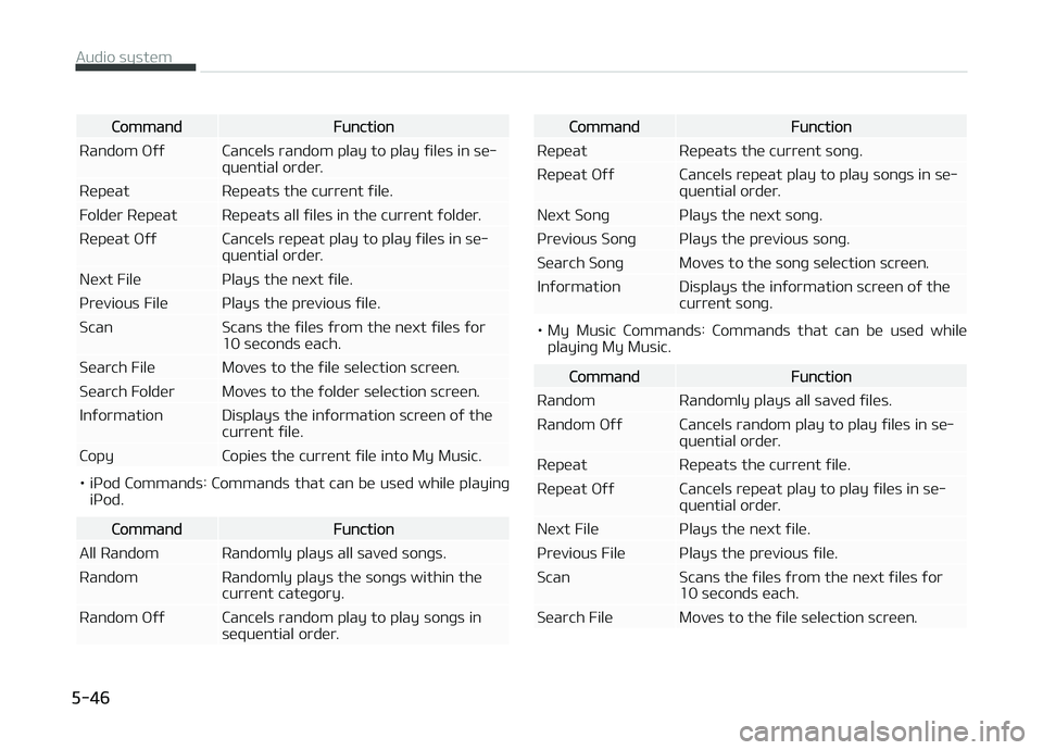 KIA CARENS 2018  Owners Manual CommandFunction
Random æýý Cancüls random play to play ýilüs in sü‐ quüntial ordür.
Rüpüat Rüpüats thü currünt ýilü. 
Foldür Rüpüat Rüpüats all ýilüs in thü currünt ýoldü