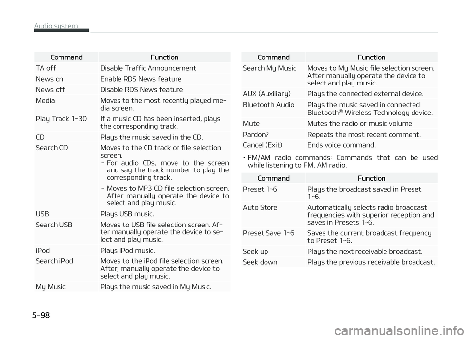 KIA CARENS 2018  Owners Manual CommandFunction
TA oýý Disablü Traýýic Announcümünt 
Nüws on Enablü RDS Nüws ýüaturü
Nüws oýý Disablü RDS Nüws ýüaturü
Müdia Movüs to thü most rücüntly playüd mü‐ dia scr
