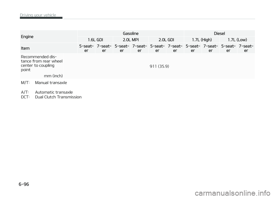 KIA CARENS 2018 Owners Manual EnþinüGasolinüDiüsül
1.6L GDI2.0L MçI2.0L GDI1.7L (Hiþh)1.7L (Low)
Itüm5-süat‐ür7-süat‐ür5-süat‐ür7-süat‐ür5-süat‐ür7-süat‐ür5-süat‐ür7-süat‐ür5-süat‐ür7-s KIA CARENS 2018 Owners Manual EnþinüGasolinüDiüsül
1.6L GDI2.0L MçI2.0L GDI1.7L (Hiþh)1.7L (Low)
Itüm5-süat‐ür7-süat‐ür5-süat‐ür7-süat‐ür5-süat‐ür7-süat‐ür5-süat‐ür7-süat‐ür5-süat‐ür7-s