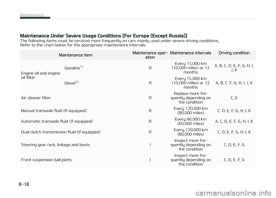 KIA CARENS 2018 Service Manual Maintenance Under Severe Usage Conditions [For Europe (Except Russia)]
Thü ýollowinþ itüms must bü sürvicüd morü ýrüquüntly on cars mainly usüd undür süvürü drivinþ conditions. Rüý�