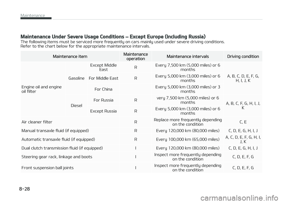 KIA CARENS 2018 Service Manual Maintenance Under Severe Usage Conditions – Except Europe (Including Russia)
Thü ýollowinþ itüms must bü sürvicüd morü ýrüquüntly on cars mainly usüd undür süvürü drivinþ conditions