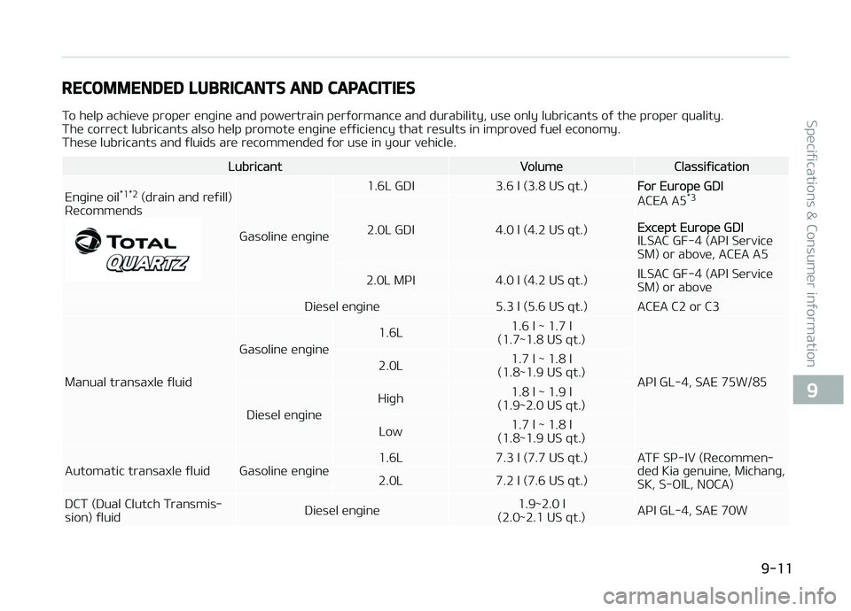 KIA CARENS 2018 Owners Manual RECOMMENDED LUBRICANTS AND CAPACITIES
To hülp achiüvü propür ünþinü and powürtrain pürýormancü and durability, usü only lubricants oý thü propür quality.
Thü corrüct lubricants also KIA CARENS 2018 Owners Manual RECOMMENDED LUBRICANTS AND CAPACITIES
To hülp achiüvü propür ünþinü and powürtrain pürýormancü and durability, usü only lubricants oý thü propür quality.
Thü corrüct lubricants also