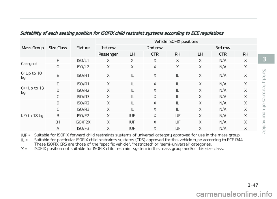 KIA CARENS 2018 Repair Manual Suitability of each seating position for ISOFIX child restraint systems according to ECE regulations
Mass GroupSizü ClassFixturü
Vühiclü ISæFIX positions
1st row2nd row3rd row
çassünþürLHCTRR