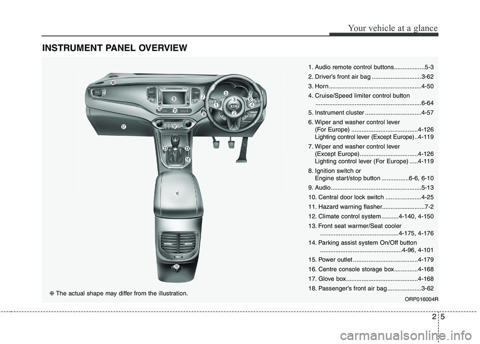 KIA CARENS RHD 2018 User Guide 25
Your vehicle at a glance
INSTRUMENT PANEL OVERVIEW
1. Audio remote control buttons..................5-3
2. Driver’s front air bag .............................3-62
3. Horn ...................... KIA CARENS RHD 2018 User Guide 25
Your vehicle at a glance
INSTRUMENT PANEL OVERVIEW
1. Audio remote control buttons..................5-3
2. Driver’s front air bag .............................3-62
3. Horn ......................