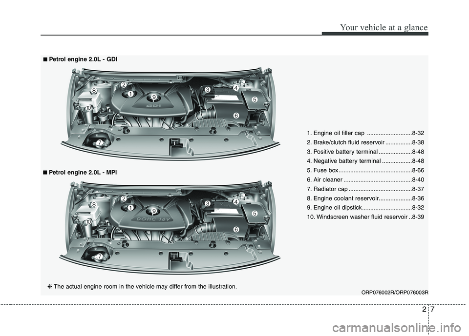 KIA CARENS RHD 2018 User Guide 27
Your vehicle at a glance
1. Engine oil filler cap ...........................8-32
2. Brake/clutch fluid reservoir ................8-38
3. Positive battery terminal ....................8-48
4. Neg KIA CARENS RHD 2018 User Guide 27
Your vehicle at a glance
1. Engine oil filler cap ...........................8-32
2. Brake/clutch fluid reservoir ................8-38
3. Positive battery terminal ....................8-48
4. Neg