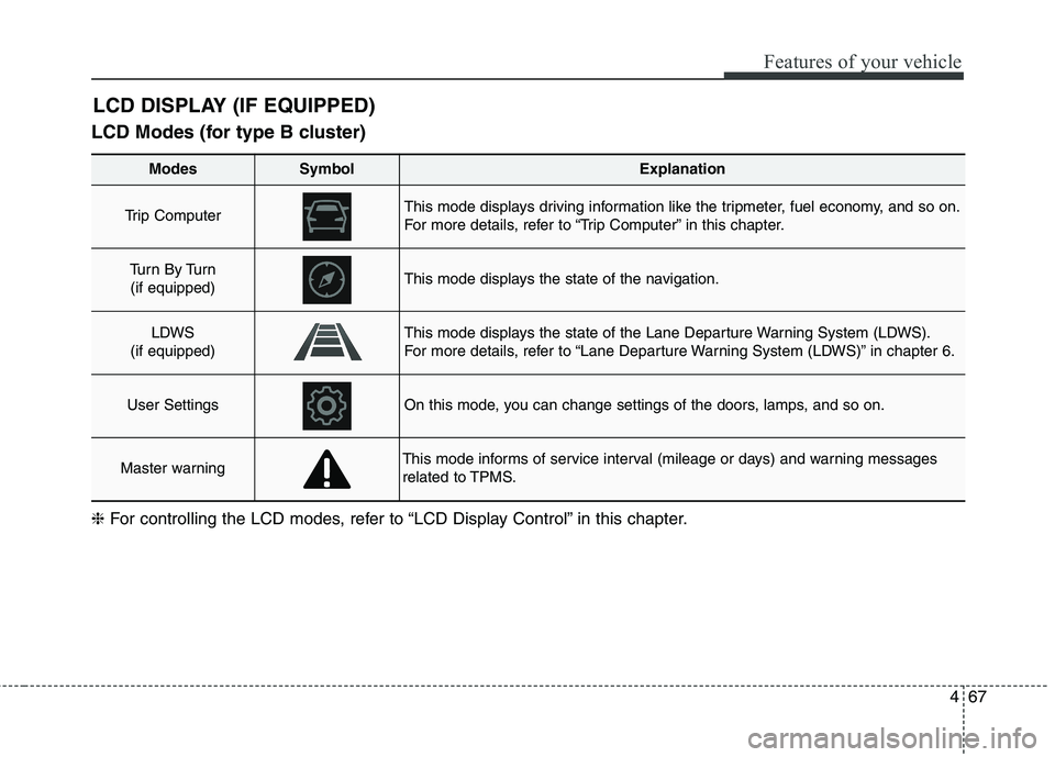 KIA CARENS RHD 2018 Owners Manual 467
Features of your vehicle
LCD Modes (for type B cluster)LCD DISPLAY (IF EQUIPPED)
Modes SymbolExplanation
Trip Computer This mode displays driving information like the tripmeter, fuel economy, and KIA CARENS RHD 2018 Owners Manual 467
Features of your vehicle
LCD Modes (for type B cluster)LCD DISPLAY (IF EQUIPPED)
Modes SymbolExplanation
Trip Computer This mode displays driving information like the tripmeter, fuel economy, and
