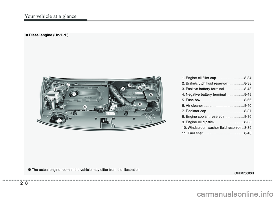 KIA CARENS RHD 2018 User Guide Your vehicle at a glance
8
2
1. Engine oil filler cap ...........................8-34
2. Brake/clutch fluid reservoir ................8-38
3. Positive battery terminal ....................8-48
4. Ne KIA CARENS RHD 2018 User Guide Your vehicle at a glance
8
2
1. Engine oil filler cap ...........................8-34
2. Brake/clutch fluid reservoir ................8-38
3. Positive battery terminal ....................8-48
4. Ne