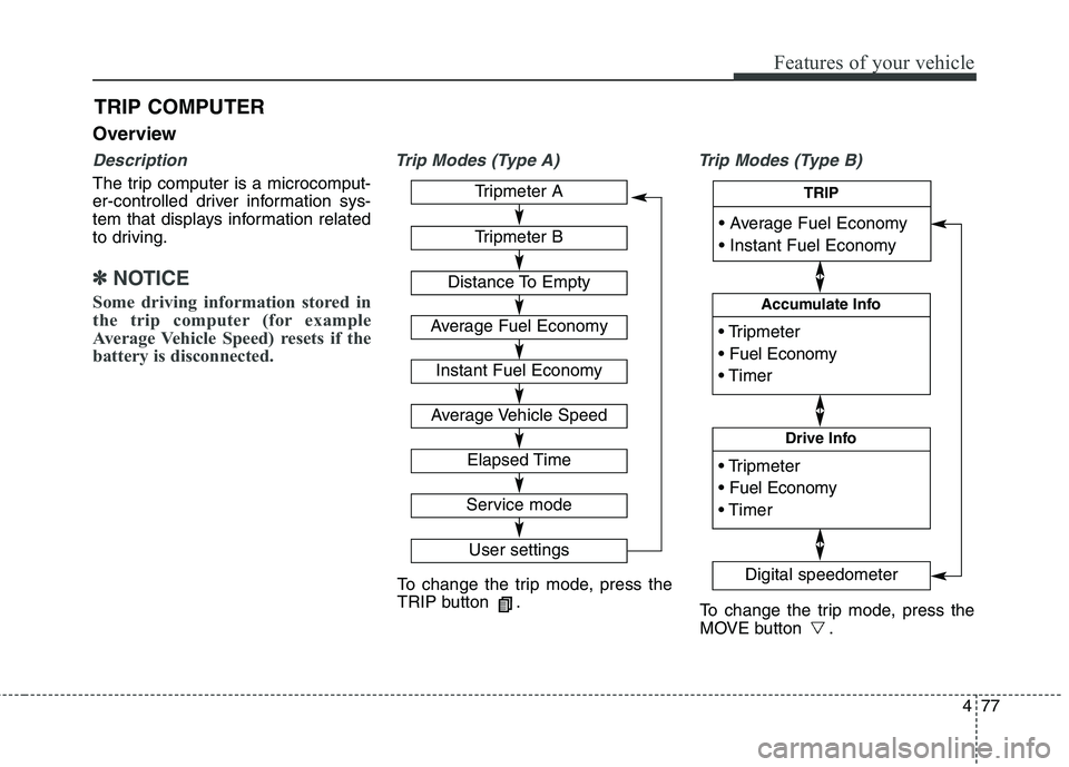 KIA CARENS RHD 2018 Owners Manual 477
Features of your vehicle
Overview
Description
The trip computer is a microcomput-
er-controlled driver information sys-
tem that displays information related
to driving.
✽✽NOTICE
Some driving KIA CARENS RHD 2018 Owners Manual 477
Features of your vehicle
Overview
Description
The trip computer is a microcomput-
er-controlled driver information sys-
tem that displays information related
to driving.
✽✽NOTICE
Some driving