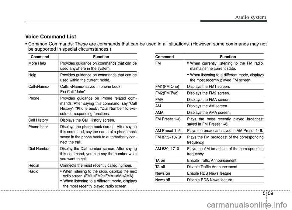 KIA CARENS RHD 2018 Owners Manual 559
Audio system
Voice Command List
These are commands that can be used in all situations. (However, some commands may notbe supported in special circumstances.)
Command Function
More Help Provides KIA CARENS RHD 2018 Owners Manual 559
Audio system
Voice Command List
These are commands that can be used in all situations. (However, some commands may notbe supported in special circumstances.)
Command Function
More Help Provides