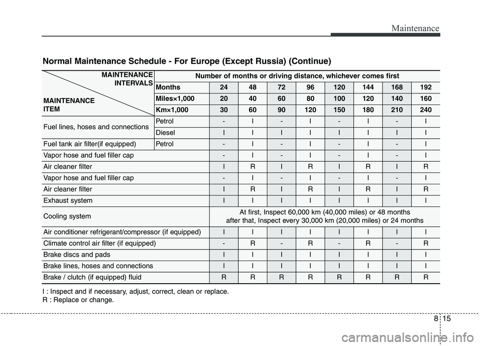KIA CARENS RHD 2018  Owners Manual 815
Maintenance
Normal Maintenance Schedule - For Europe (Except Russia) (Continue) 
I : Inspect and if necessary, adjust, correct, clean or replace. 
R : Replace or change.
MAINTENANCE  INTERVALS
MAI