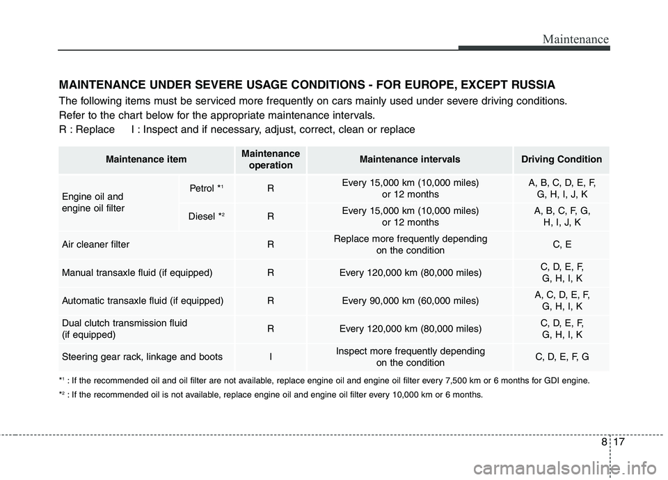 KIA CARENS RHD 2018  Owners Manual 817
Maintenance
MAINTENANCE UNDER SEVERE USAGE CONDITIONS - FOR EUROPE, EXCEPT RUSSIA 
The following items must be serviced more frequently on cars mainly used under severe driving conditions. 
Refer 