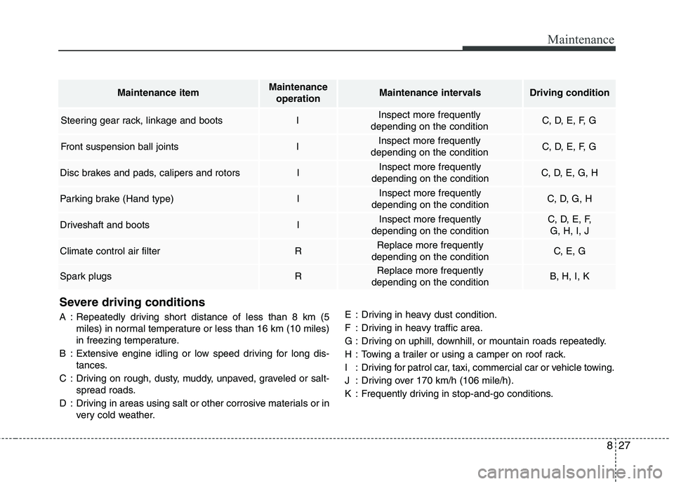 KIA CARENS RHD 2018 Owners Manual 827
Maintenance
Severe driving conditions
A : Repeatedly driving short distance of less than 8 km (5miles) in normal temperature or less than 16 km (10 miles)
in freezing temperature.
B : Extensive KIA CARENS RHD 2018 Owners Manual 827
Maintenance
Severe driving conditions
A : Repeatedly driving short distance of less than 8 km (5miles) in normal temperature or less than 16 km (10 miles)
in freezing temperature.
B : Extensive