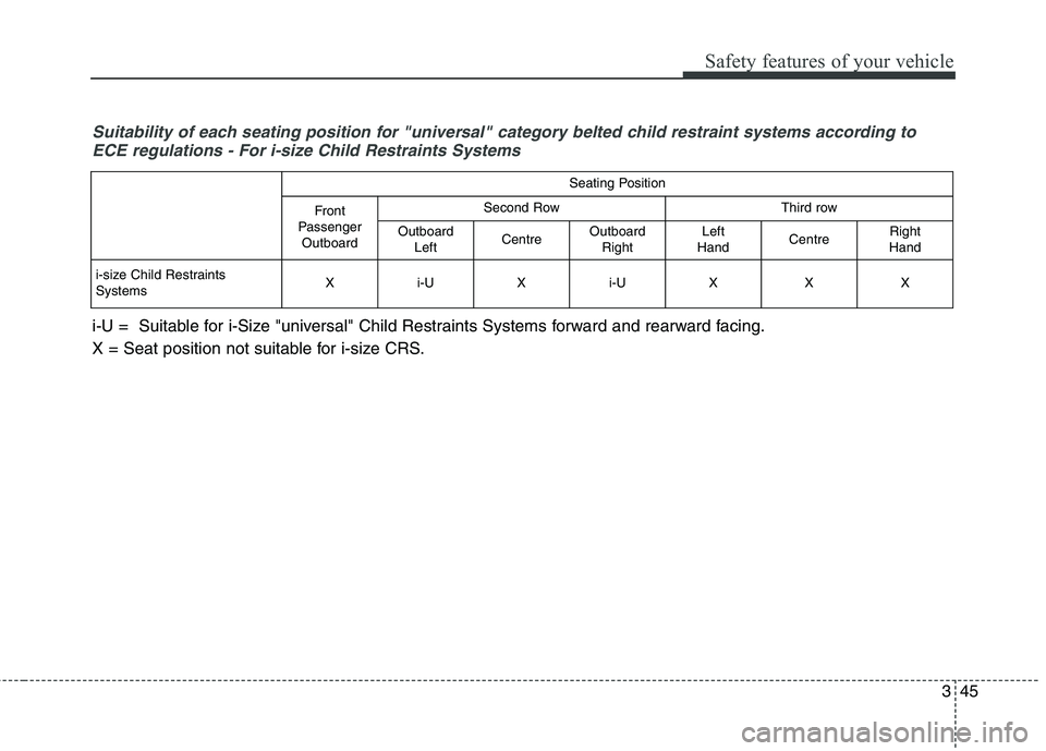 KIA CARENS RHD 2018 Repair Manual 345
Safety features of your vehicle
Suitability of each seating position for "universal" category belted child restraint systems according toECE regulations - For i-size Child Restraints Systems
Seati
